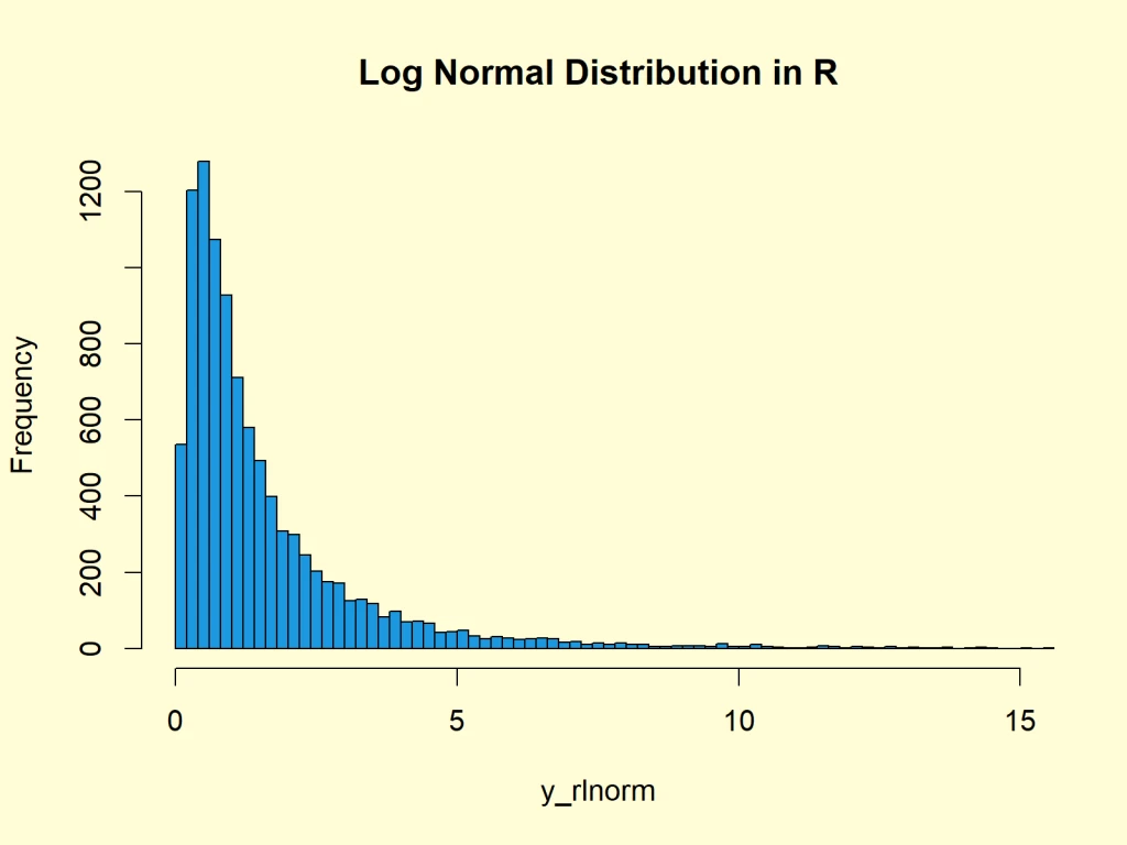 Parametric VaR Distribution Curve