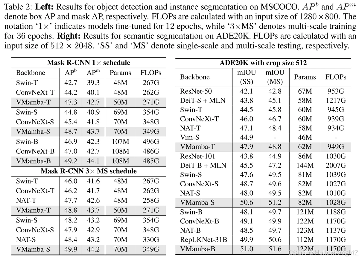 Sources of Trading Latency in Trading Systems