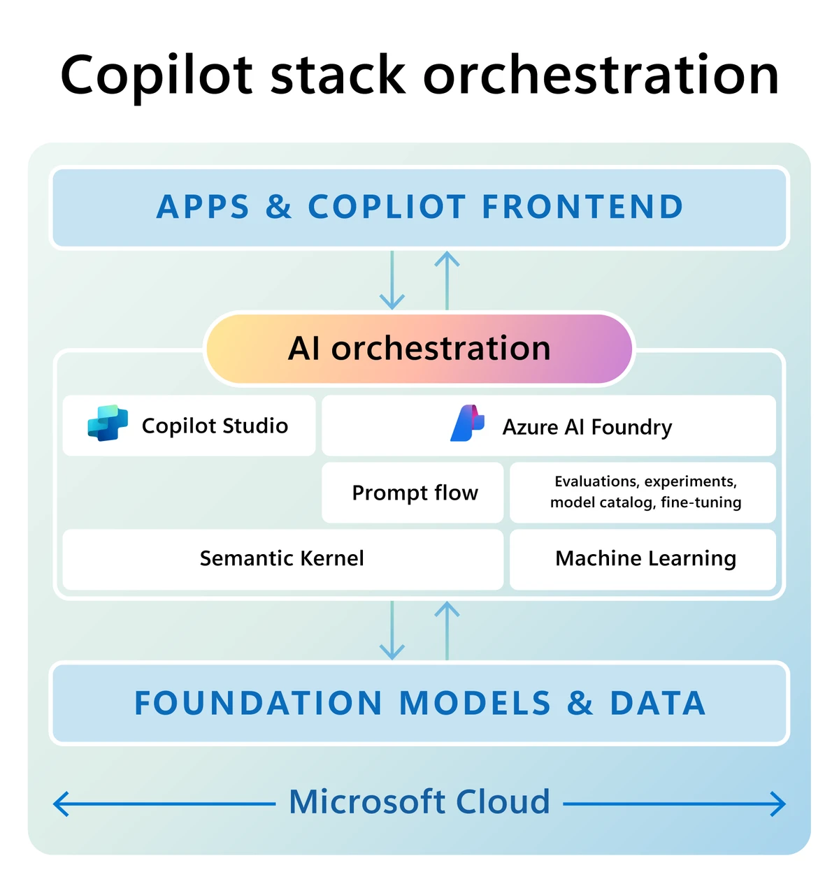 Actionable insights on market depth solutions