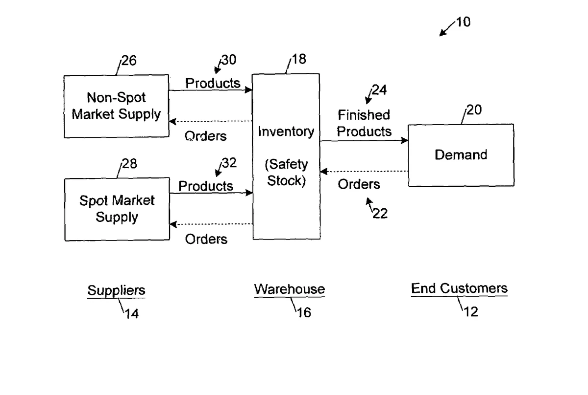 Advanced spot market techniques for analysts_1
