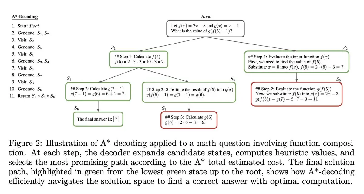 Algorithm-based solutions for perpetual futures