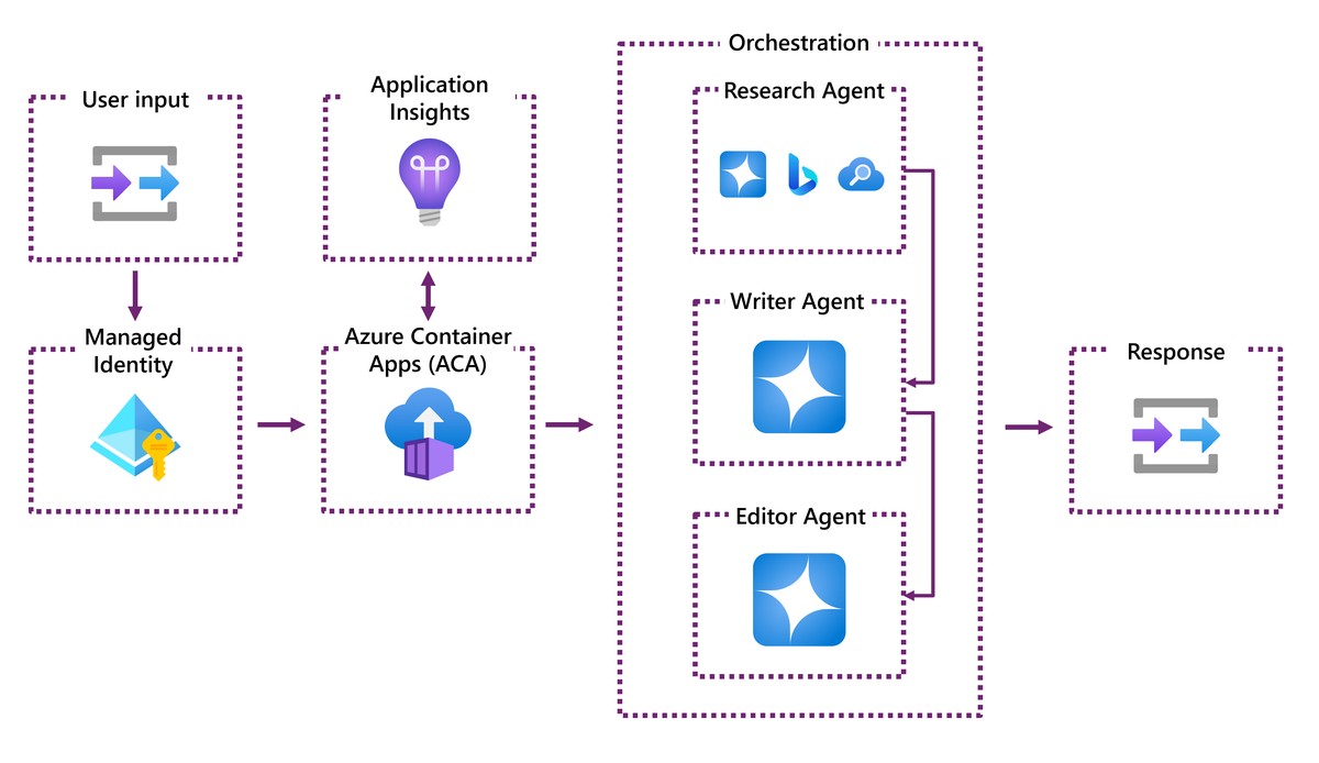 Algorithm solutions for perpetual futures developers_1
