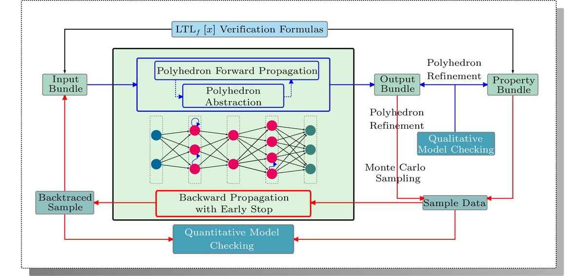 Algorithm solutions for perpetual futures developers_1