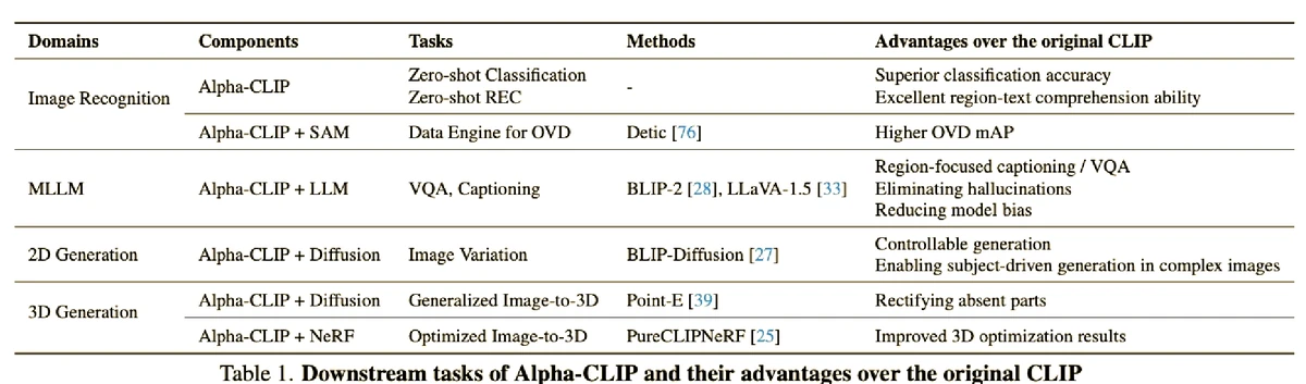 Alpha-enhancing investment tools_1