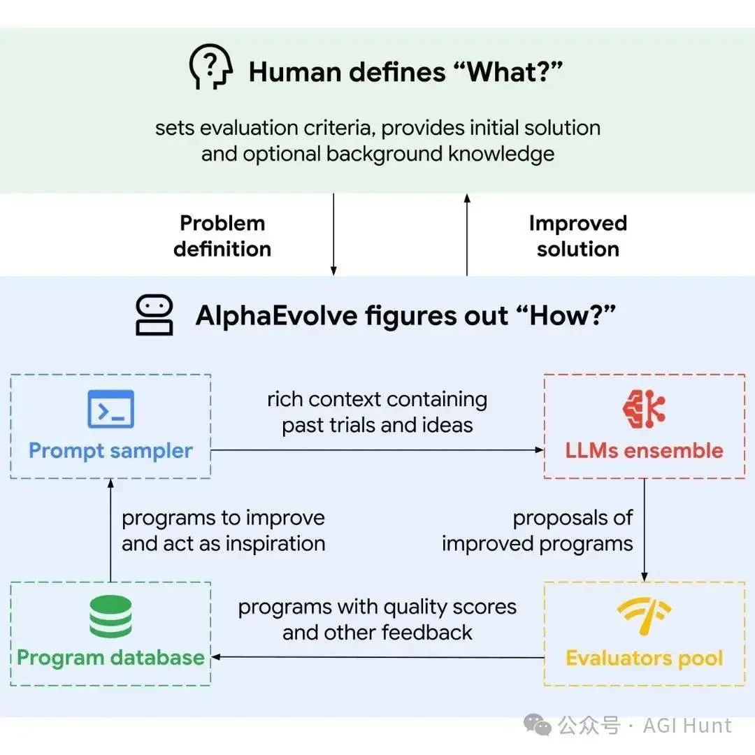 Alpha insights for hedge fund managers_0