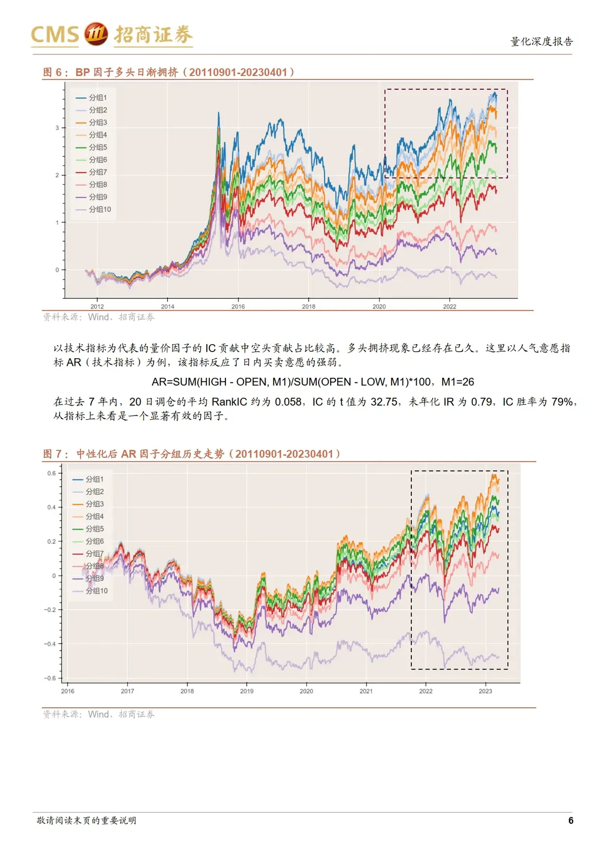Alpha metrics for investment advisors_2