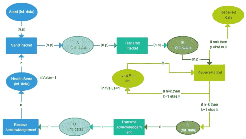 Analysis techniques for sovereign risk calculation_0