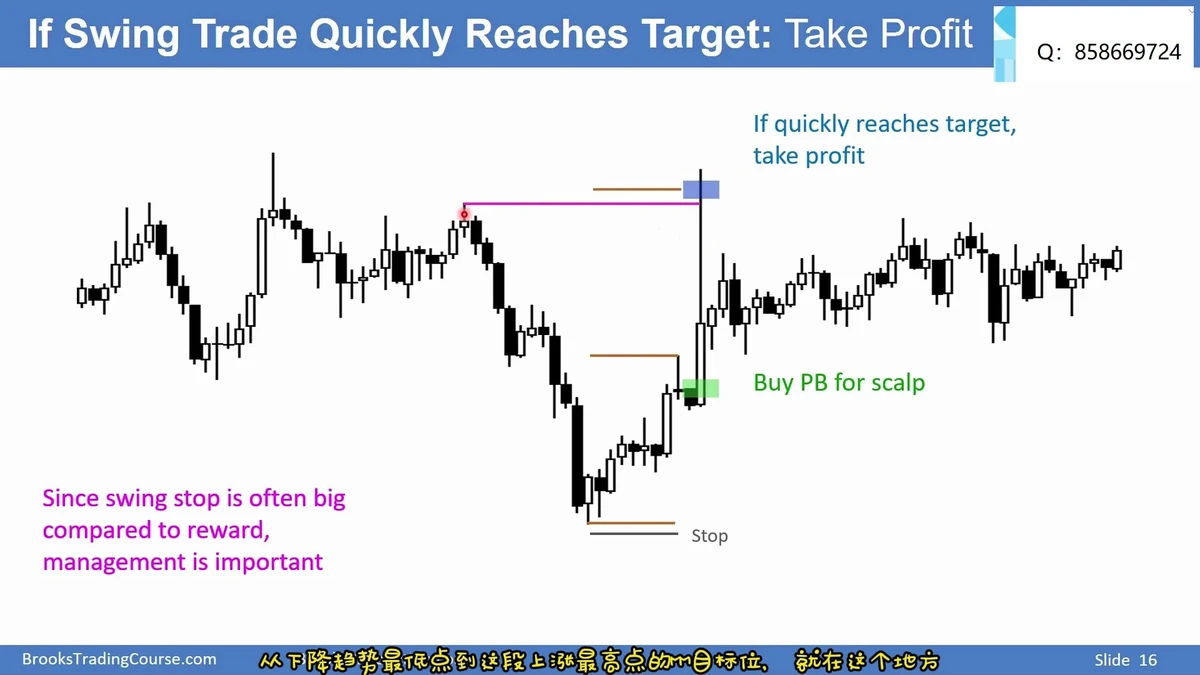 Analyzing trading fees for swing traders in futures_2