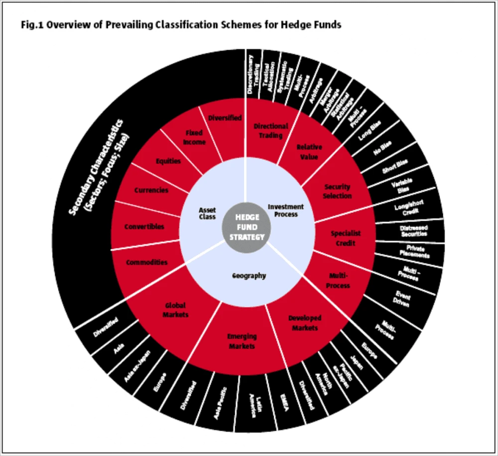 API for hedge funds in perpetual futures trading_0
