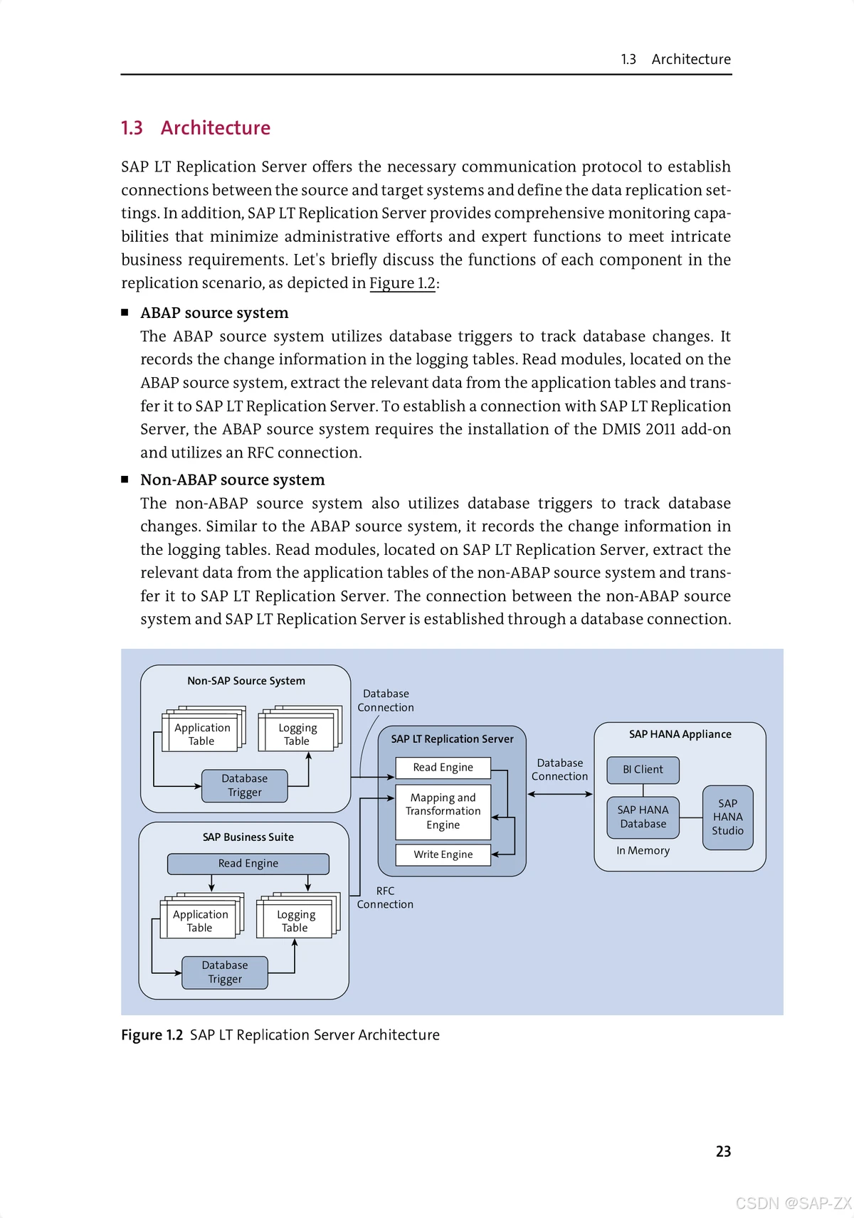 API optimization strategies for perpetual futures_0