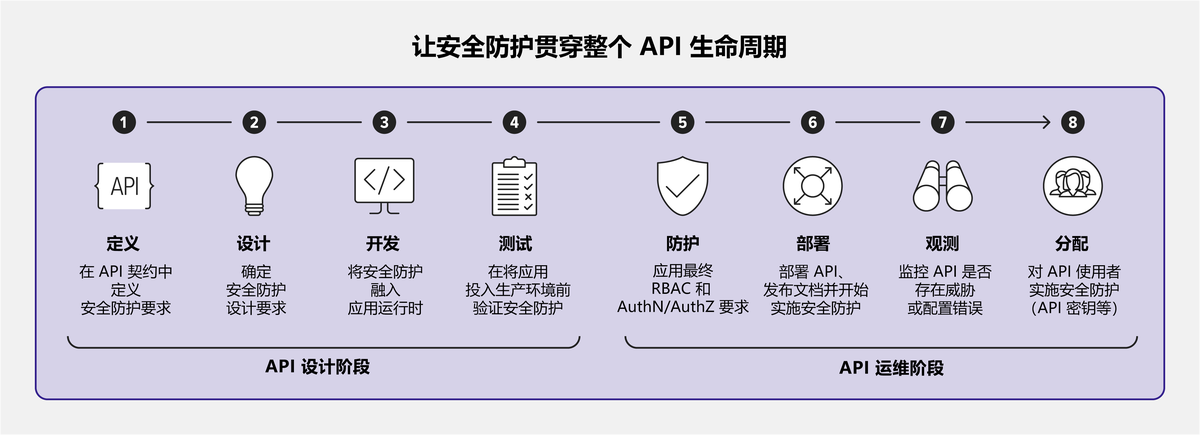 API security solutions for perpetual futures_0