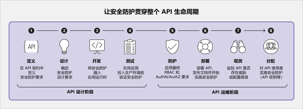 API security solutions for perpetual futures_0
