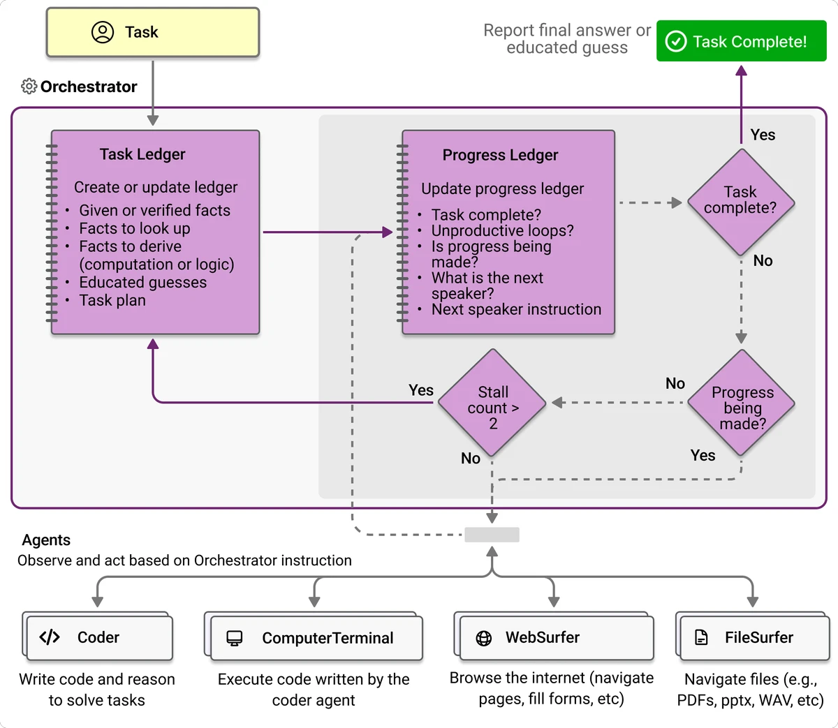Arbitrage pricing analysis for portfolio managers in perpetual futures_1