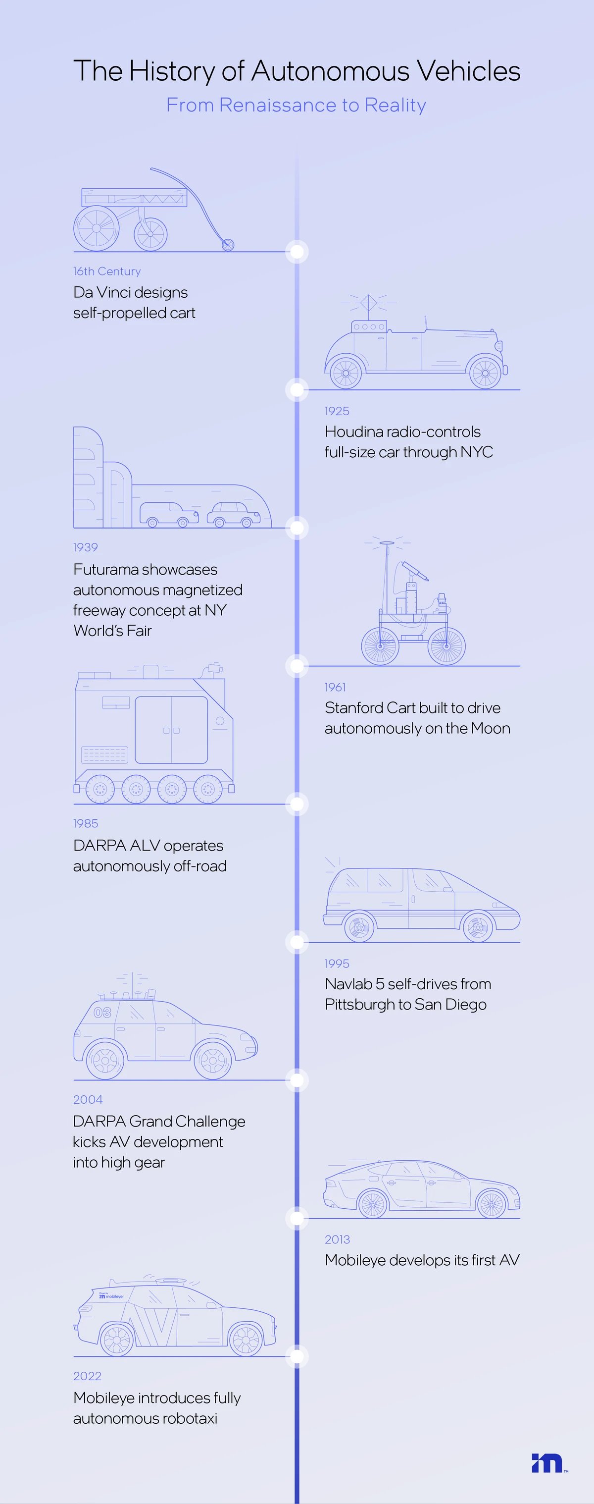 Automated solutions for idiosyncratic risk_1