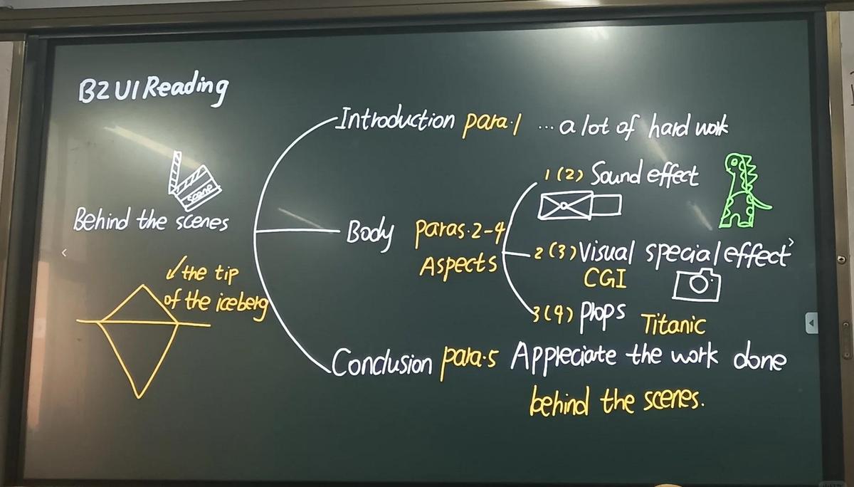 Beginner guide to understanding spread_1