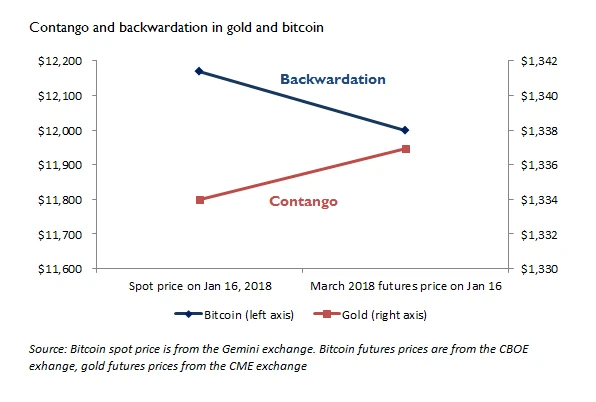 bitcoin perpetual futures for financial analysts_0