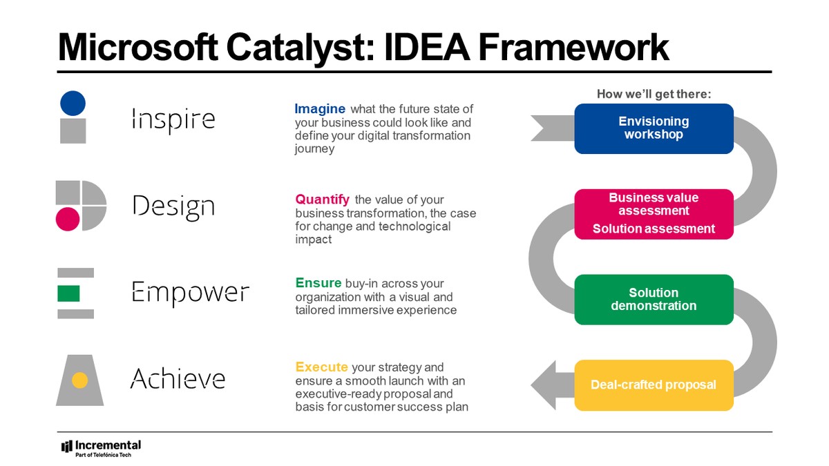 capital asset pricing for risk analysts in perpetual futures_1