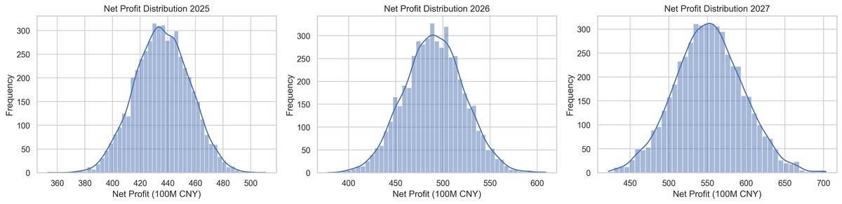 exchange rate risk simulation examples_1