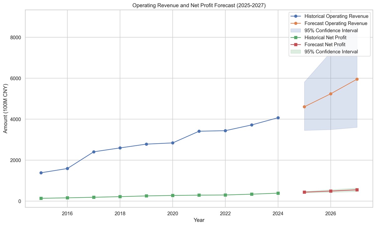 funding rate predictions for traders_0