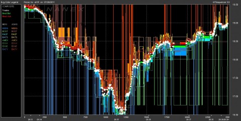 High frequency trading spread factors_1