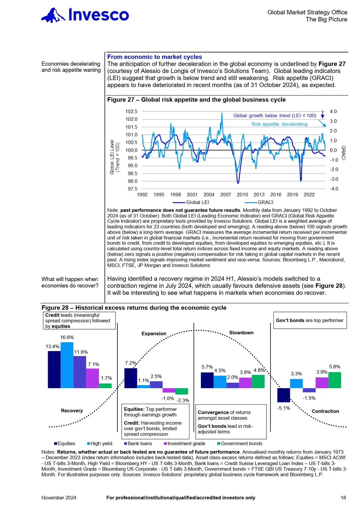 How margin affects perpetual futures trading