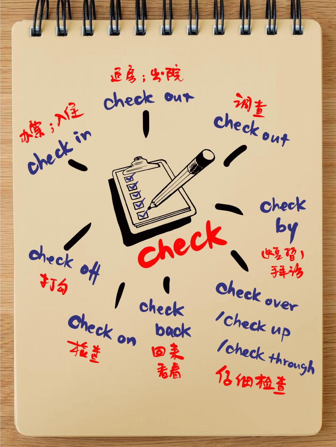 Isolated margin essentials checklist_1