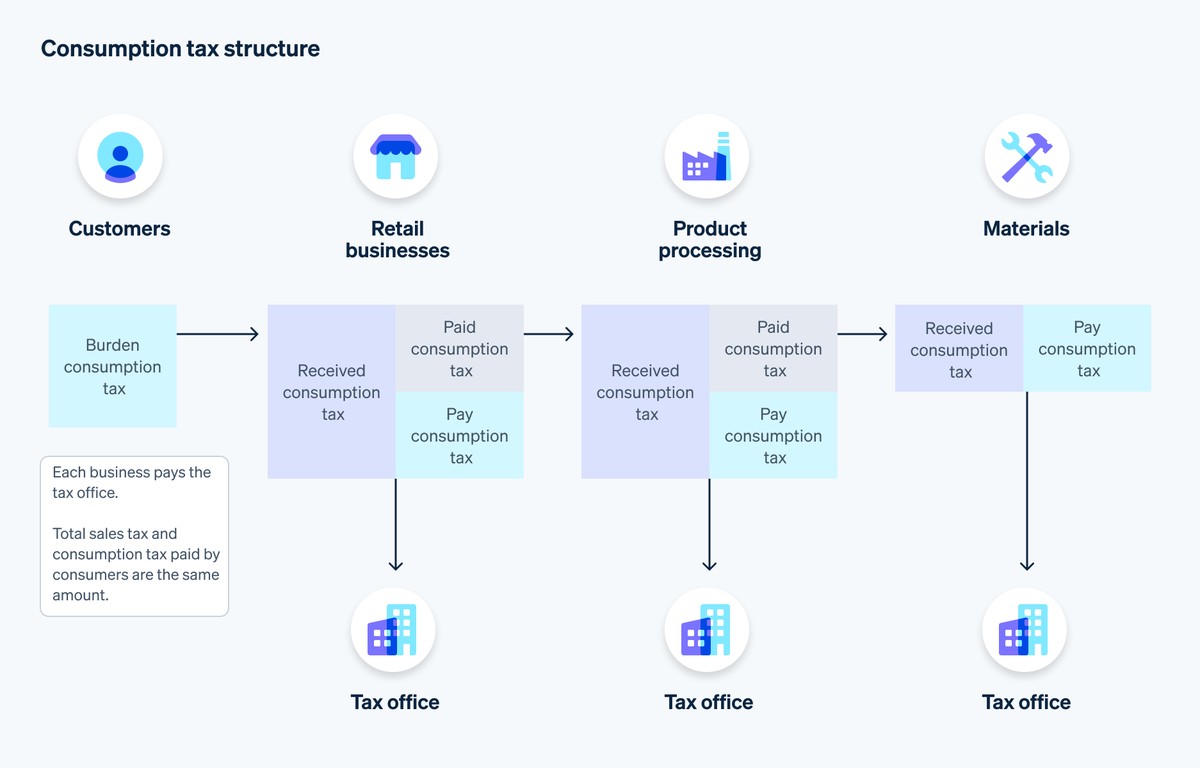 Leverage applications for small-scale perpetual investors_0