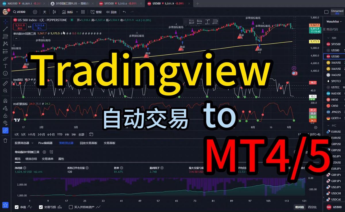 Where to find low-latency trading service