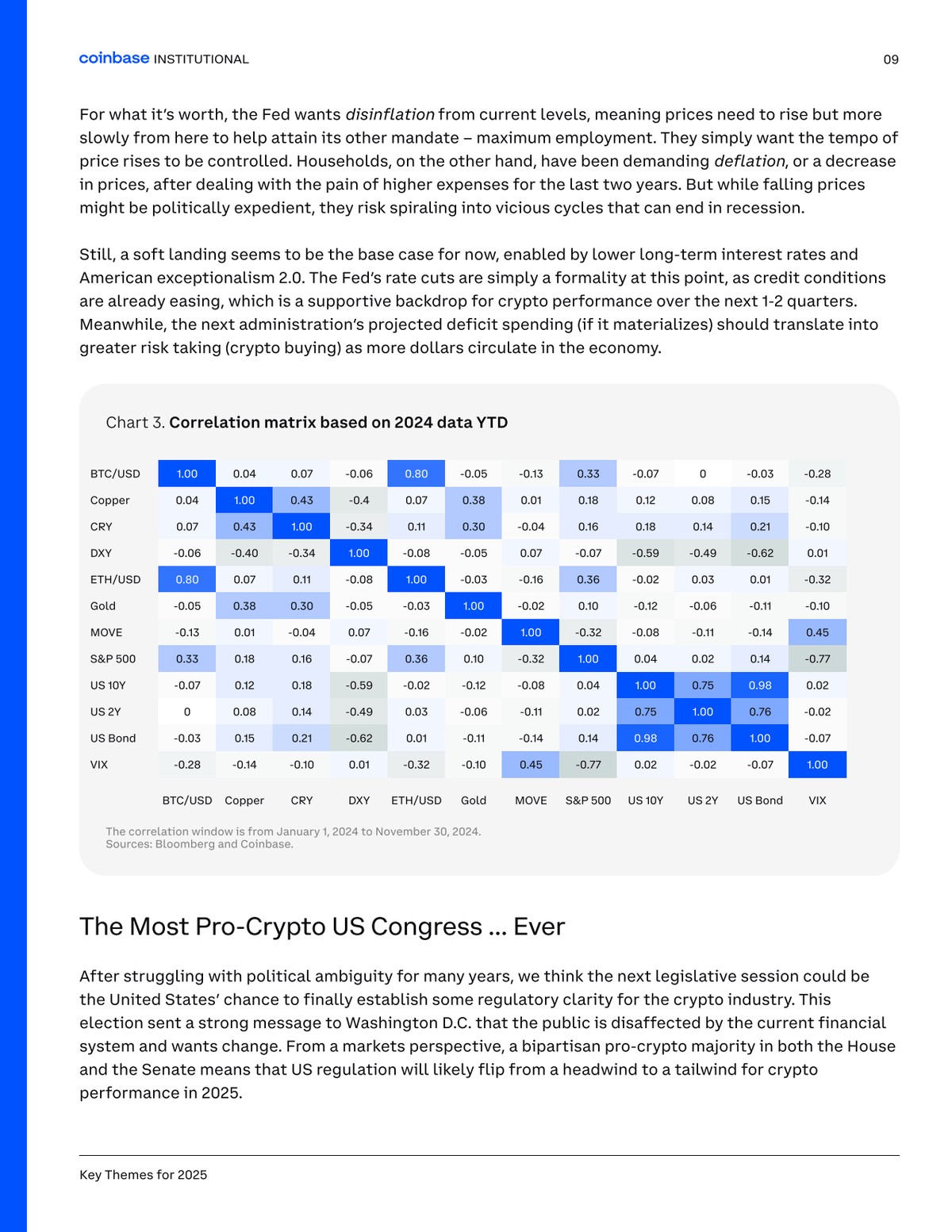 Perpetual futures insights for crypto enthusiasts on Coinbase_0