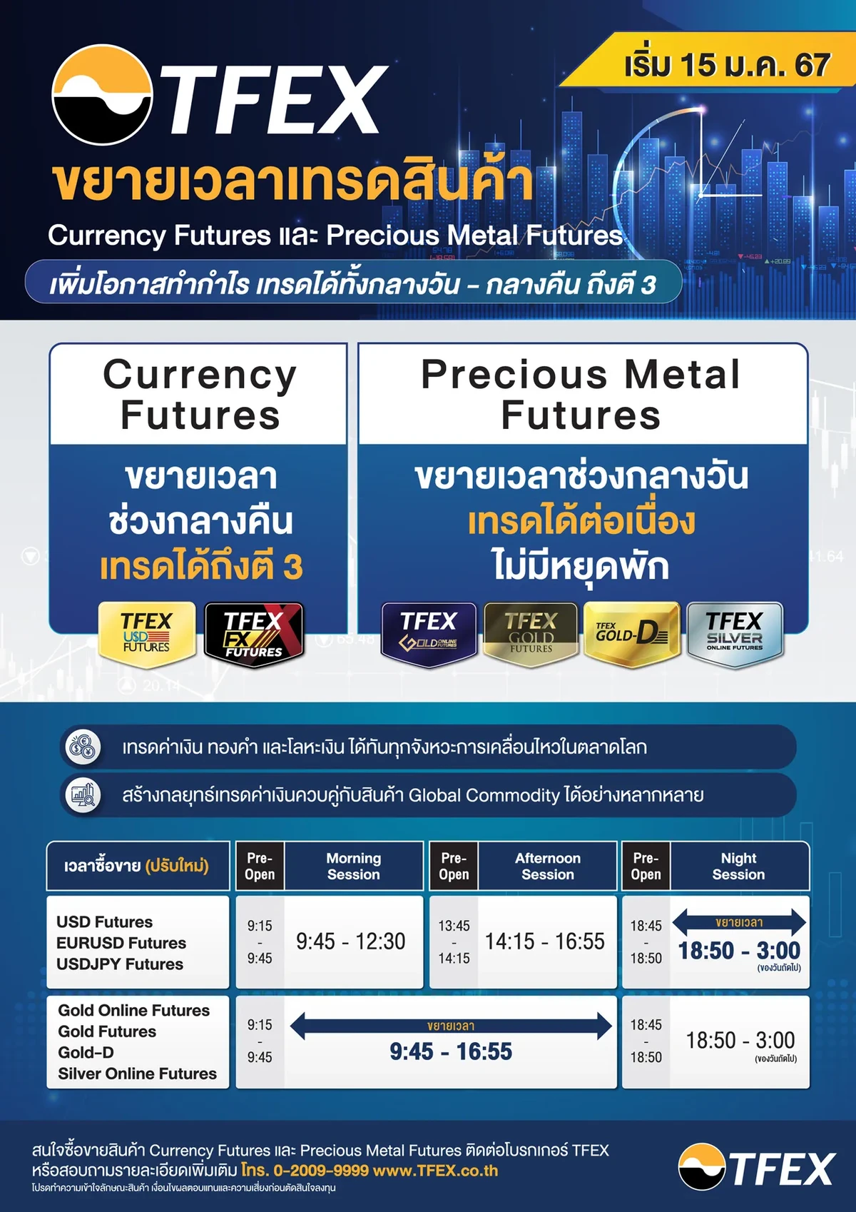 How to secure API for perpetual futures trading?_0