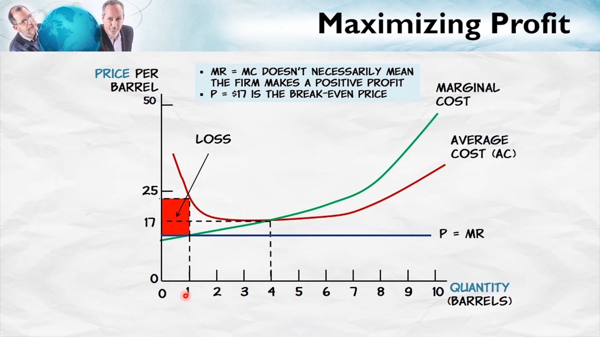Effective strategies using trading incentives_1