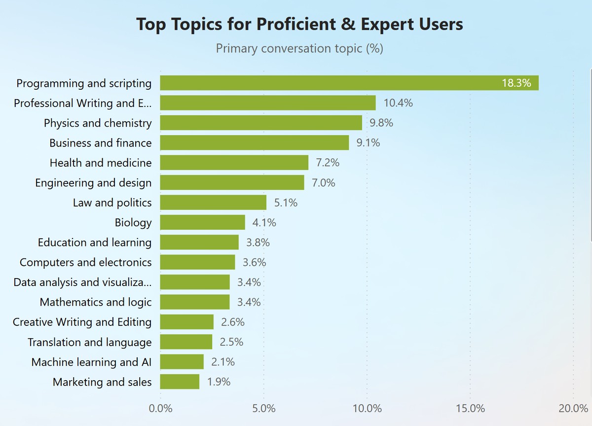Top algorithm recommendations for perpetual futures_0