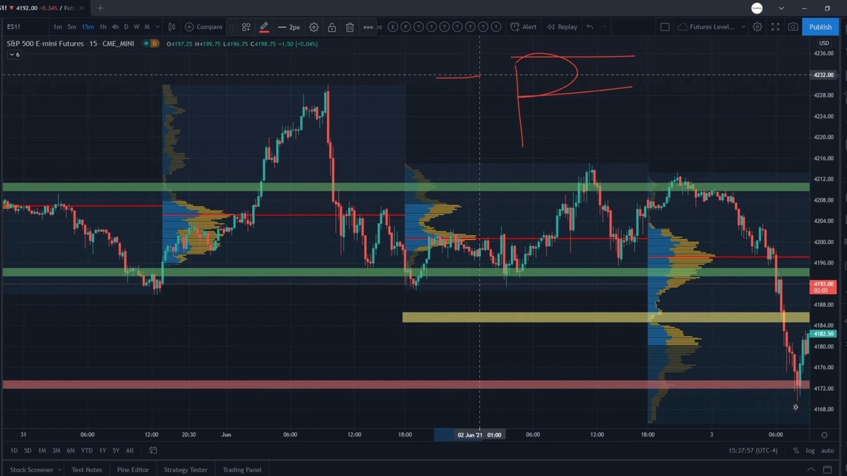 volume tracking for small-scale futures investors_0