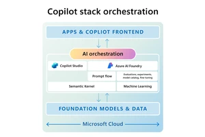 Actionable Insights on Market Depth Solutions
