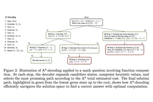 Algorithm-Based Solutions for Perpetual Futures Trading