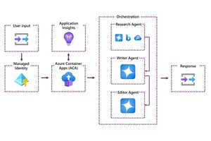 Algorithm Guide for Perpetual Futures Educators