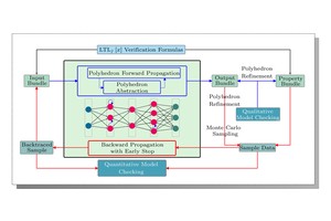 Algorithm Insights for Perpetual Futures Startups
