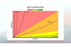 Algorithm Tips for Perpetual Futures Enthusiasts