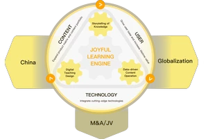 Algorithm Use for Professional Perpetual Futures Investors