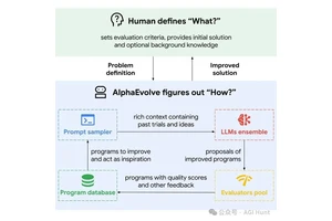 Alpha Insights for Hedge Fund Managers: Unlocking Sustainable Performance
