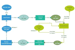 Analysis Techniques for Sovereign Risk Calculation