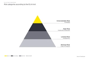 Arbitrage Opportunities for Risk-Averse Traders in Perpetual Futures