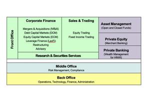 Analyzing the Impact of Trading Incentives