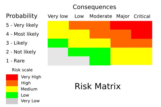 systematic risk assessment framework for perpetual futures