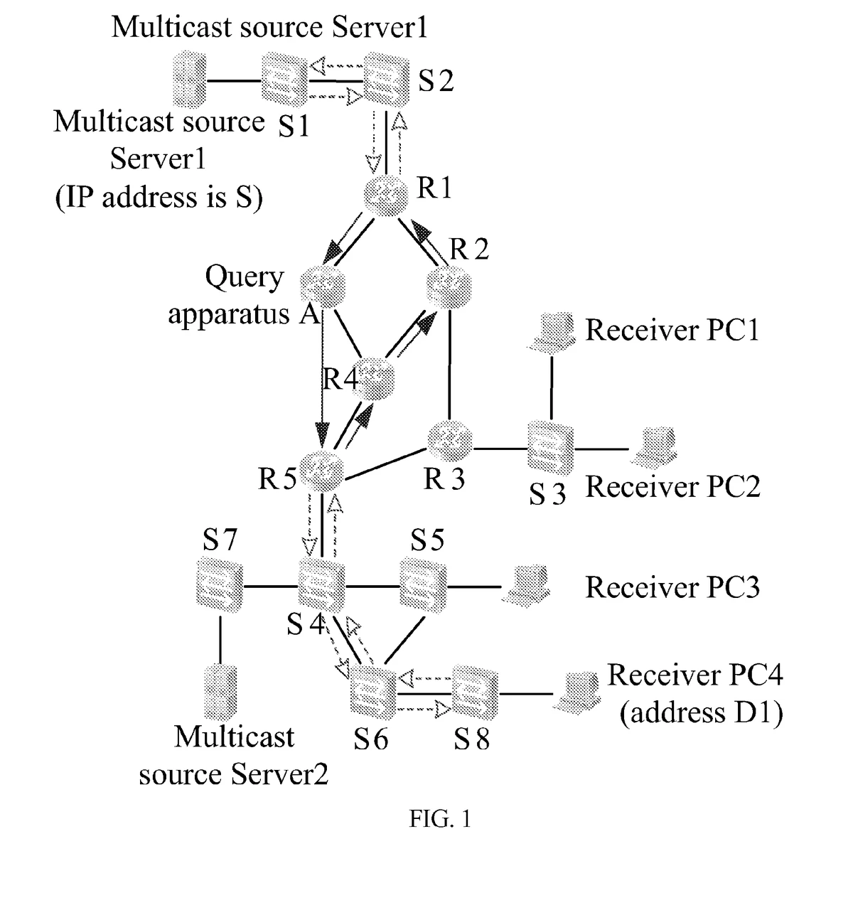 basis forecasting methods_2