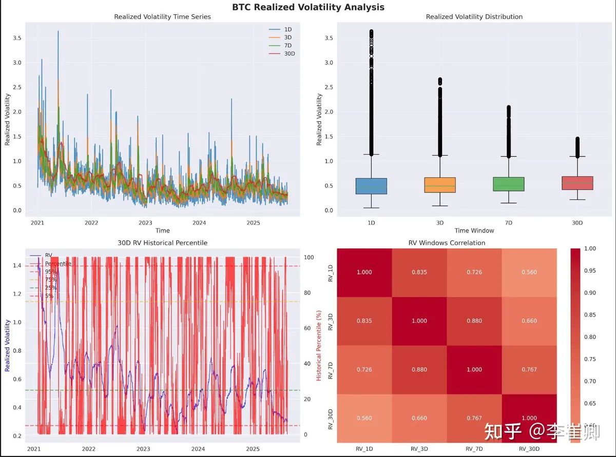 basis volatility analysis