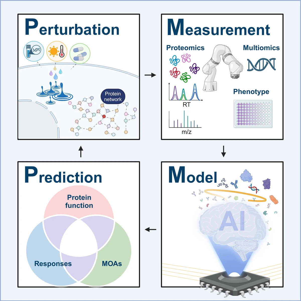 Beta calculators designed for perpetual futures_1