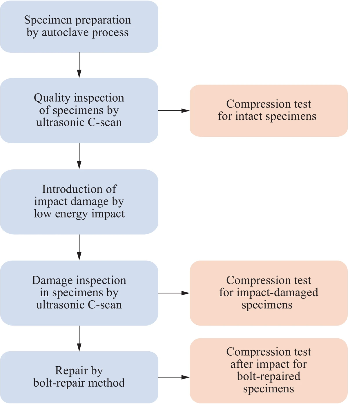 Breakdown of fee structures in futures trading_0
