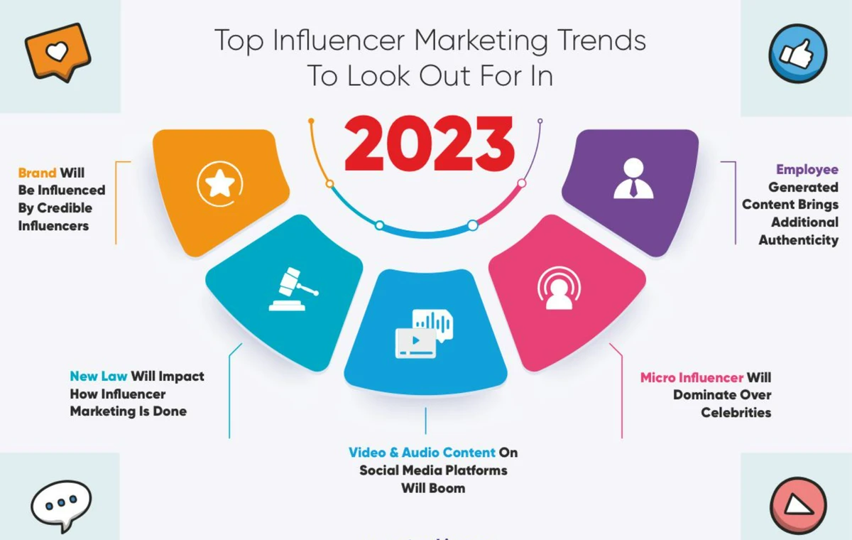 Buy wall trends for market influencers_2