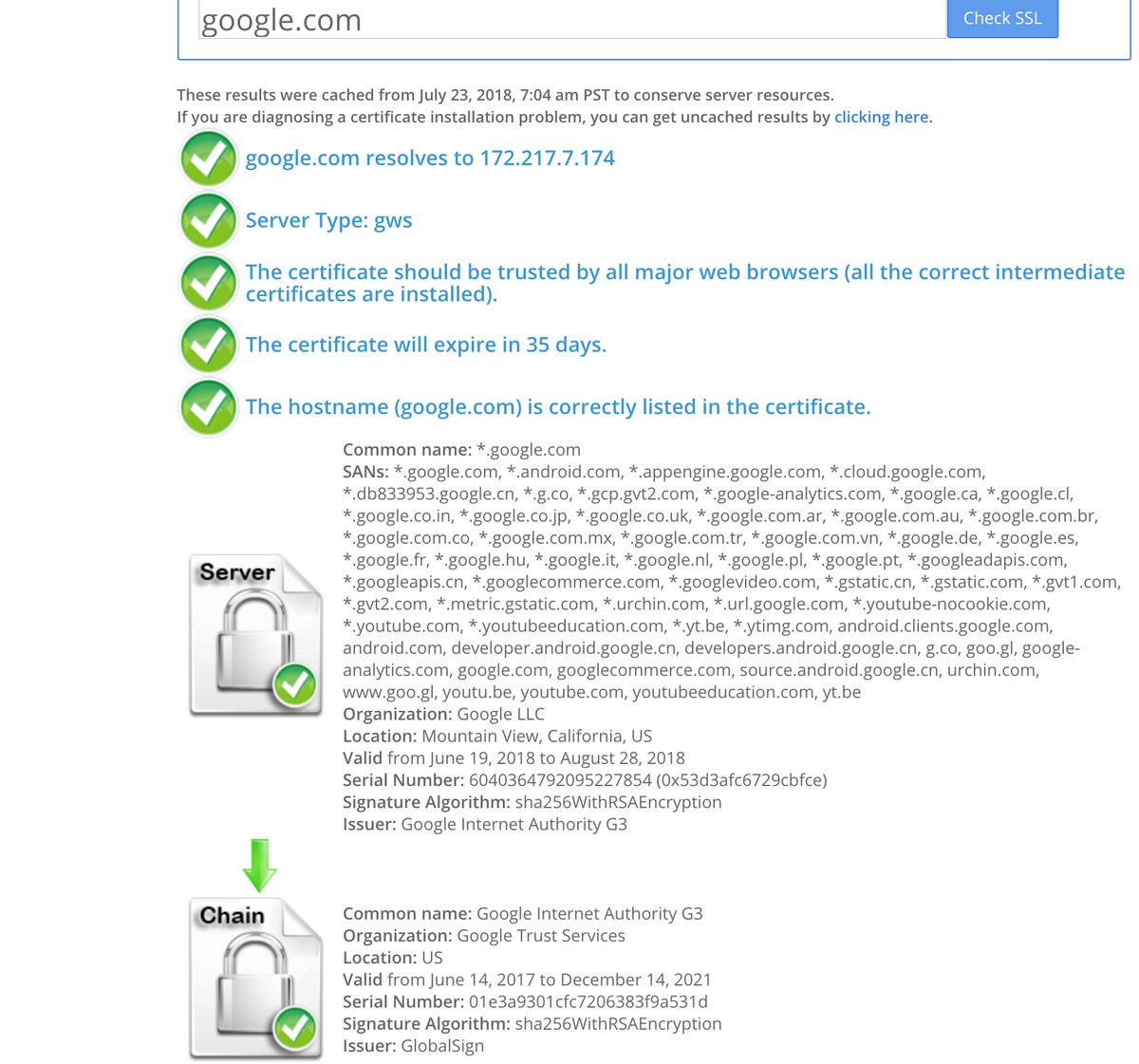 Checklist for managing unrealized PnL in perpetual futures_0